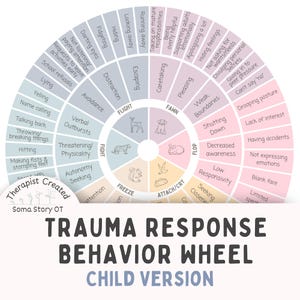 Trauma Response Behavior Wheel for Children: Feelings & Behavior Guide (PDF Download)
