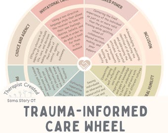 Emotion Wheel, Feelings Wheel, TRAUMA INFORMED CARE wheel, Therapy Print, Trauma Therapy, Mental Health Art, Trauma informed curriculum
