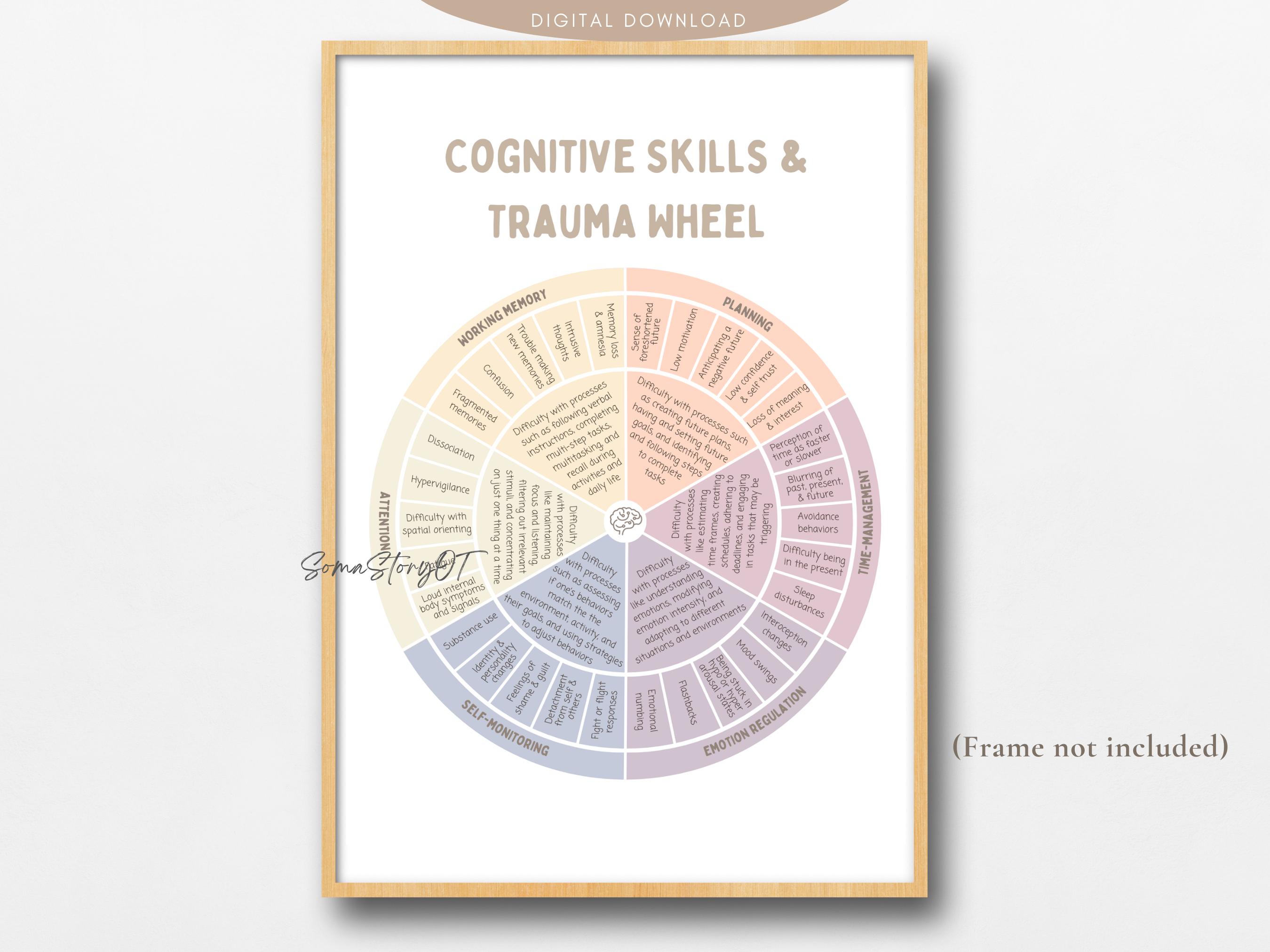 Trauma Wheel Examples Emotion Wheel, Feelings Wheel, COGNITIVE SKILLS & TRAUMA Wheel, Therapy ...