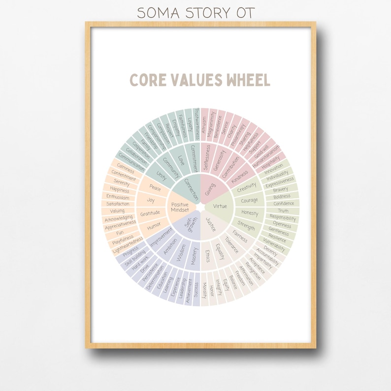 Core Values Wheel.pdf Core Values Wheel; Therapy Tool, ACT, DBT (PDF Download) - Etsy