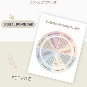 Op de afbeelding: Een digitale download getiteld "Trauma-Informed Care" met een cirkeldiagram. Het diagram bevat secties over uitnodigende taal, gedeelde macht en inclusie. De woorden "Digital Download" en "PDF File" zijn ook zichtbaar.