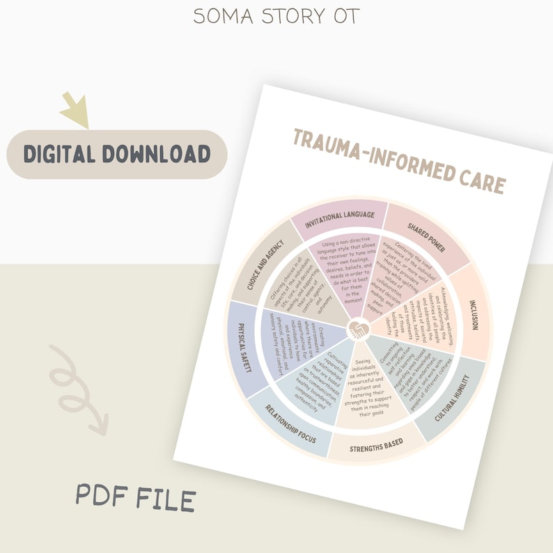 Op de afbeelding: Een digitale download getiteld "Trauma-Informed Care" met een cirkeldiagram. Het diagram bevat secties over uitnodigende taal, gedeelde macht en inclusie. De woorden "Digital Download" en "PDF File" zijn ook zichtbaar.