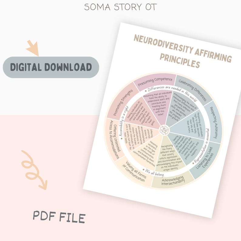 May include: A digital download graphic with the text "Neurodiversity Affirming Principles" and a circular diagram. The diagram includes text such as "Presuming Competence" and "Celebrating Differences". The words "Digital Download" and "PDF File" are also visible.