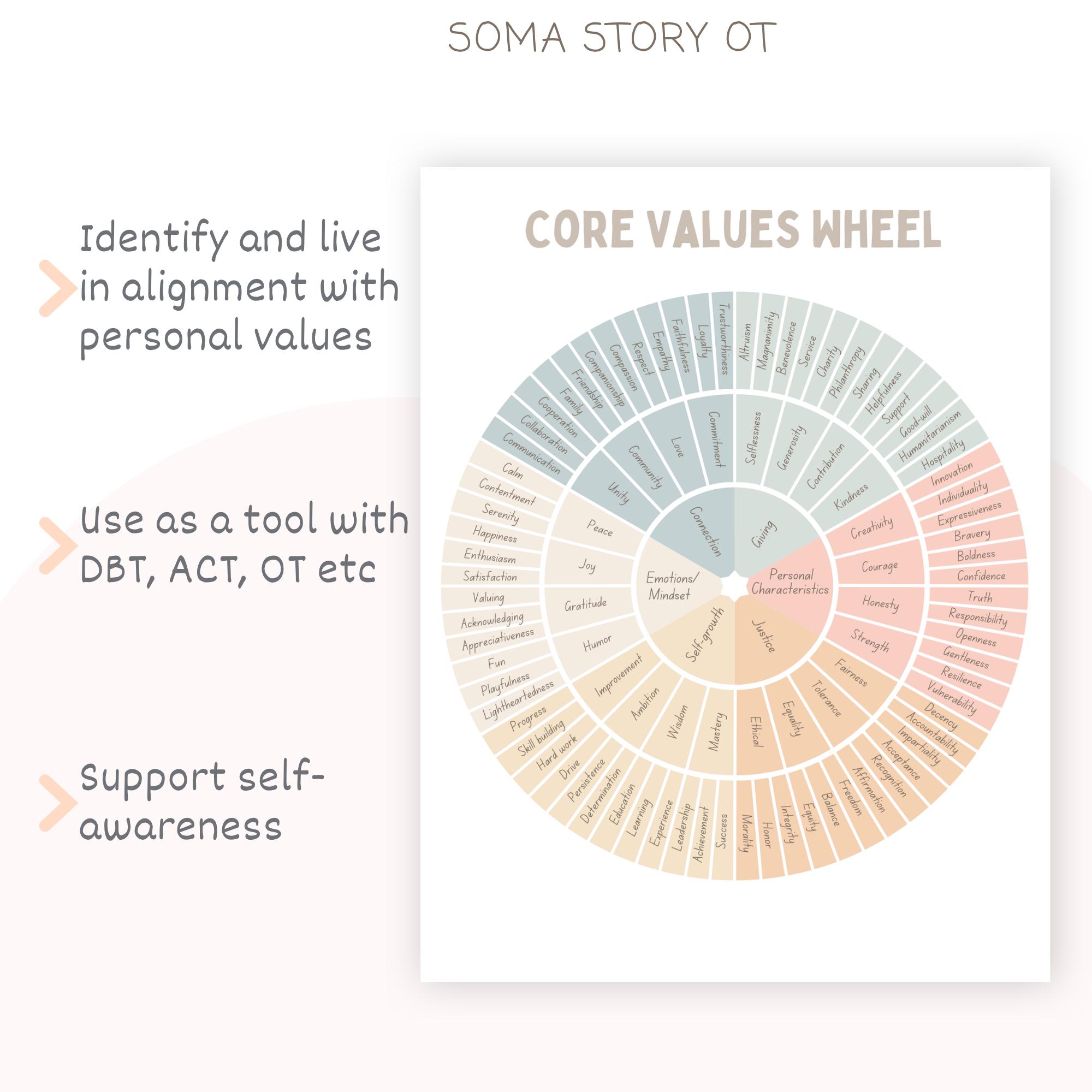 Core Values Wheel; Therapy Tool, Acceptance and Commitment Therapy, Act ...