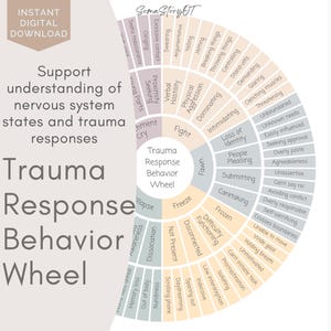 Emotion Wheel, Feelings Wheel, TRAUMA RESPONSE BEHAVIOR Wheel, Therapy Decor, Therapy Print, Trauma Therapy, Trauma Response Poster