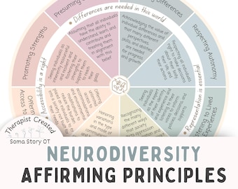 Neurodiversity Affirming Principles Wheel: Embrace Neurodiversity Therapy Decor & Reference (PDF Download)