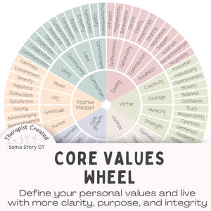 May include: A colorful Core Values Wheel graphic with words like 'Kindness', 'Honesty', and 'Creativity'. The wheel is divided into sections, with the text 'Define your personal values and live with more clarity, purpose, and integrity' at the bottom.