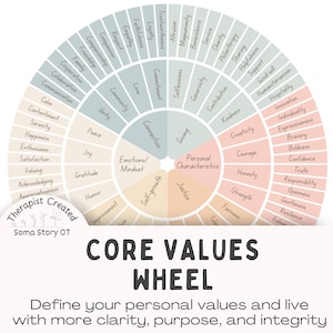 Grundwerte Rad; Therapietool, Akzeptanz- und Bindungstherapie, handle, dbt (PDF Download)
