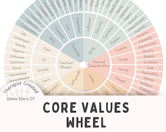 Rueda de Valores Fundamentales; Herramienta terapéutica, Terapia de Aceptación y Compromiso, ACT, TCD (Descargar PDF)