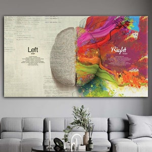Brain Anatomy Art Colorful Right&Left Brain Print Science Wall Decor Psychology Wall Art Home Decoration Painting Poster Print,Ready to Hang