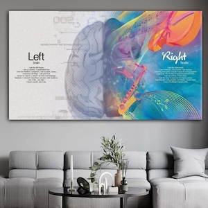 Brain Anatomy Art Colorful Right&Left Brain Print Science Wall Decor Psychology Wall Art Home Decoration Painting Poster Print,Ready to Hang