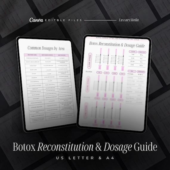 Botox Reconstitution Chart | Botox Dosing Guide | Nurse Injectors Botox Dosage Chart | Botox Units Reconstitution Sheet | Medspa Guide