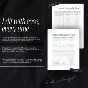 May include: A guide to common dosages by area for various treatments. The guide is fully customizable with color options and fonts. The guide features a before and after image of the guide, showing the customizable features.