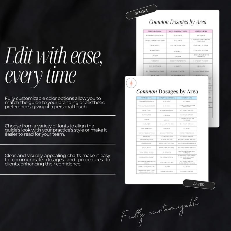 May include: A guide to common dosages by area for various treatments. The guide is fully customizable with color options and fonts. The guide features a before and after image of the guide, showing the customizable features.
