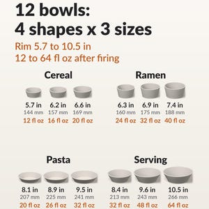 Może przedstawiać: Wykres szablonów do misek ceramicznych zawierający 12 misek w 4 kształtach i 3 rozmiarach. Kategorie płatki, ramen, makaron i serwowanie ze średnicami krawędzi od 144 do 266 mm i pojemnością od 355 do 1893 ml po wypaleniu.