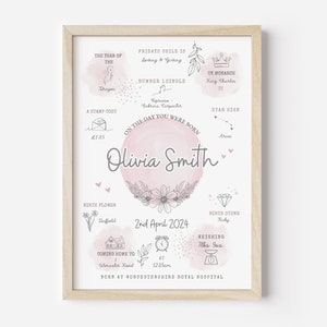 On The Day You Were Born Personalised Pink Floral Baby Keepsake Print | New Baby Girl Gift | Neutral Grey Baby Print | New Mum Gift