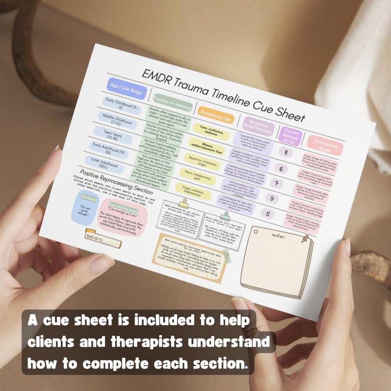 May include: A white cue sheet titled "EMDR Trauma Timeline Cue Sheet" with sections for age, trauma, and emotions. The sheet includes a "Positive Reprocessing Section" and a notes section. Text at the bottom reads: "A cue sheet is included to help clients and therapists understand how to complete each section."