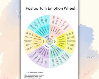 Postpartum Emotion Wheel, Postpartum Depression Worksheet, Postpartum Anxiety, Maternal Mental Health Therapy Resource, New Mom Support