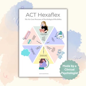 ACT Hexaflex Poster & Visual Handout | Psychological Flexibility | Acceptance and Commitment Therapy | ACT Psychoeducation Printable PDF