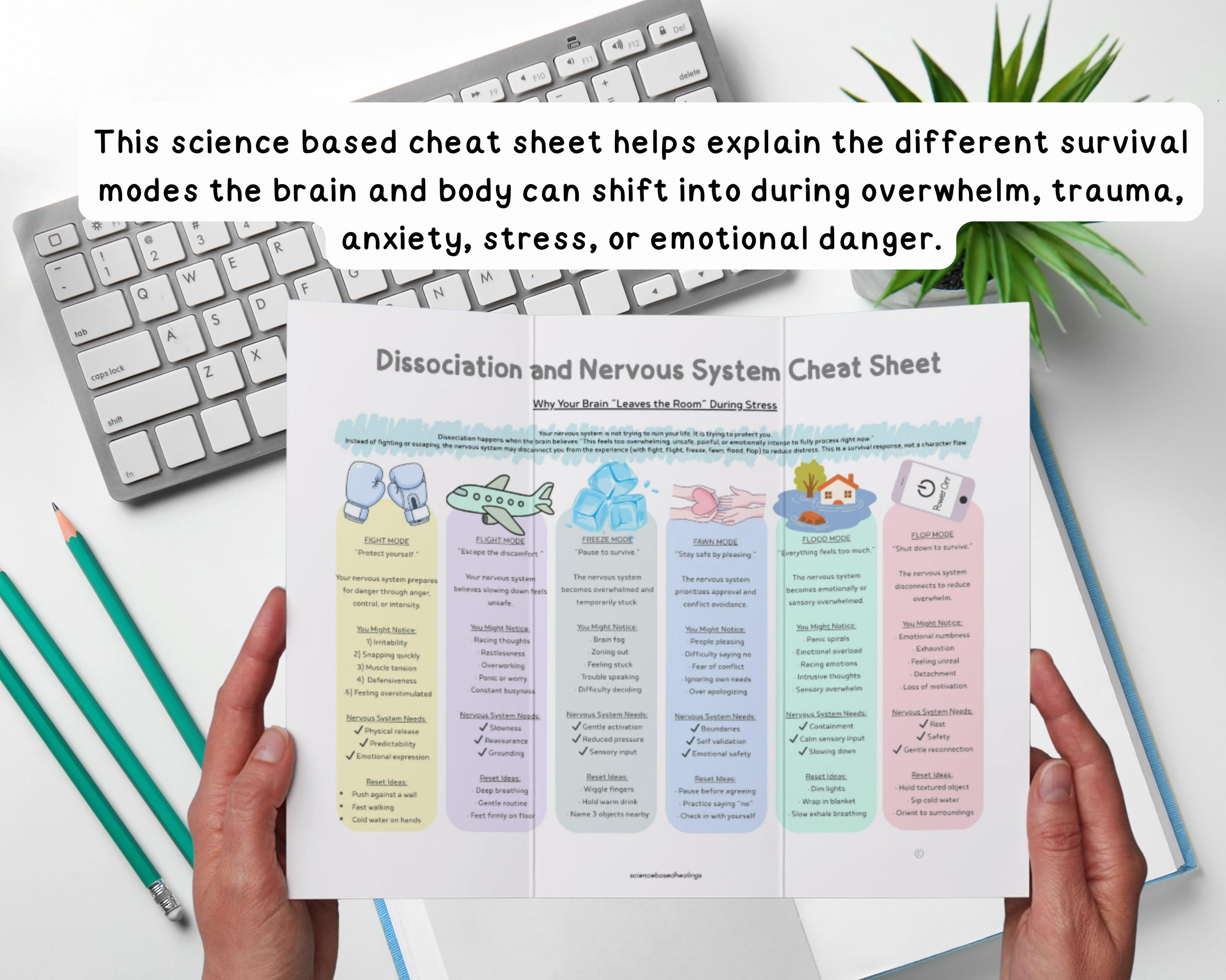Disassociate Chart Dissociation Cheat Sheet Chart, Nervous System and Dissociation Therapy ...