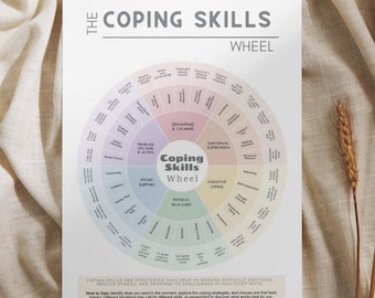 Coping Skills Wheel, Emotional Regulation Coping Strategies, Mental Health Counseling Tool