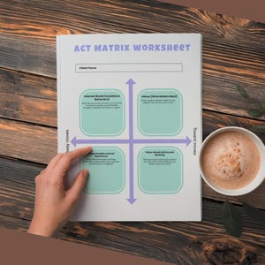 May include: A white ACT Matrix Worksheet with text and a hand pointing to the worksheet. The worksheet has four sections with text, including "Internal World" and "Values". A cup of coffee sits to the right.