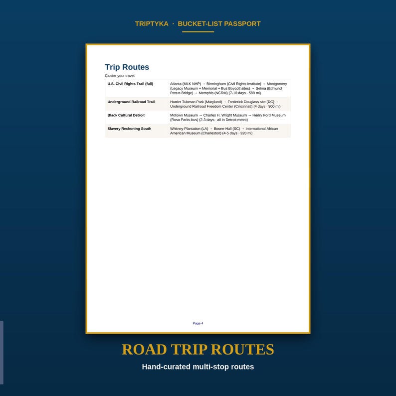 May include: A white page titled Trip Routes from a Triptyka Bucket-List Passport. It lists four travel itineraries: U.S. Civil Rights Trail, Underground Railroad Trail, Black Cultural Detroit, and Slavery Reckoning South, including locations and durations.