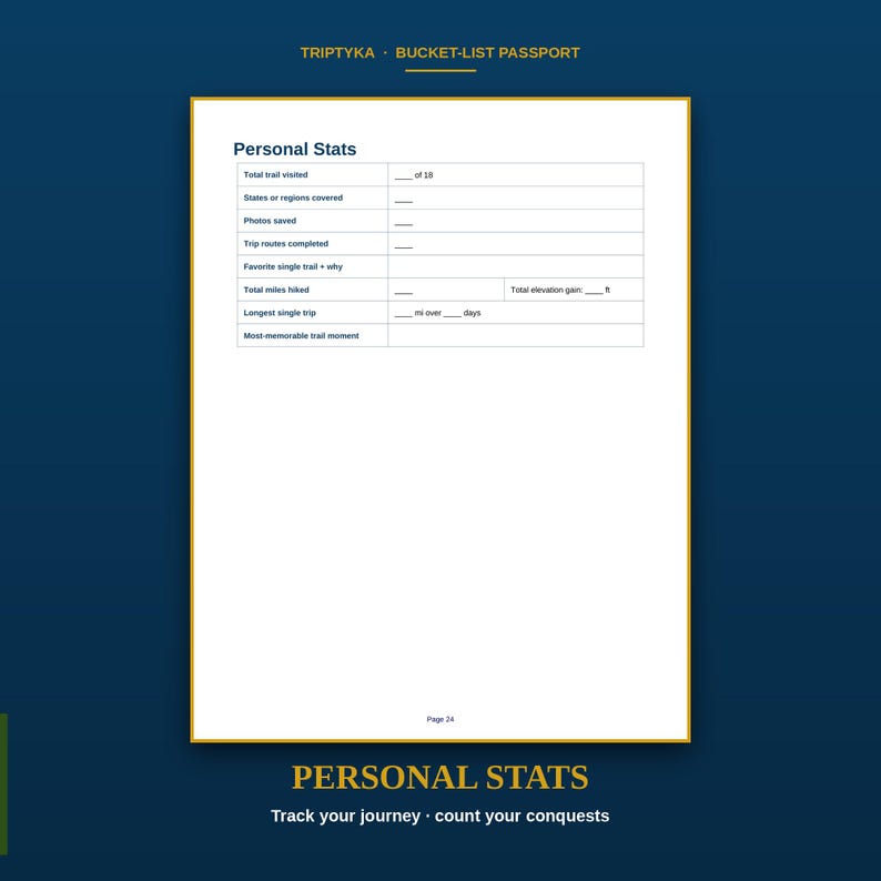 Pu&ograve; includere: Una pagina bianca di un passaporto Triptyka Bucket-List intitolata Personal Stats. La tabella include campi per il totale dei sentieri visitati, le regioni coperte, le foto salvate, i percorsi completati, le miglia percorse e il dislivello.
