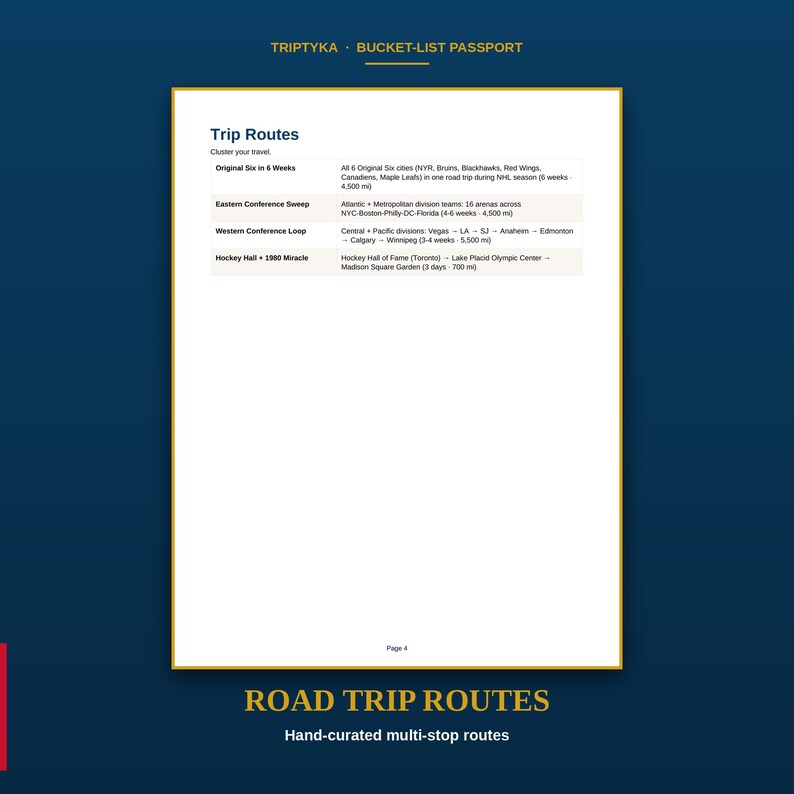 K&ouml;nnte beinhalten: Eine wei&szlig;e Seite mit dem Titel Trip Routes aus einem Triptyka Bucket-List Passport. Das Dokument beschreibt vier Reiserouten: Original Six in 6 Weeks, Eastern Conference Sweep, Western Conference Loop und Hockey Hall + 1980 Miracle, mit Angaben zu St&auml;dten, Arenen und Entfernungen in Meilen.