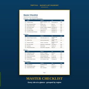 K&ouml;nnte beinhalten: Eine wei&szlig;e Master-Checkliste mit dem Titel Triptyka Bucket-List Passport, die eine nach Regionen wie Northeast, Southeast, Midwest und Texas & Plains gegliederte Gartentabelle enth&auml;lt. Jeder Eintrag umfasst ein Kontrollk&auml;stchen, den Gartennamen, die Zugeh&ouml;rigkeit, die Stadt und das Jahr.