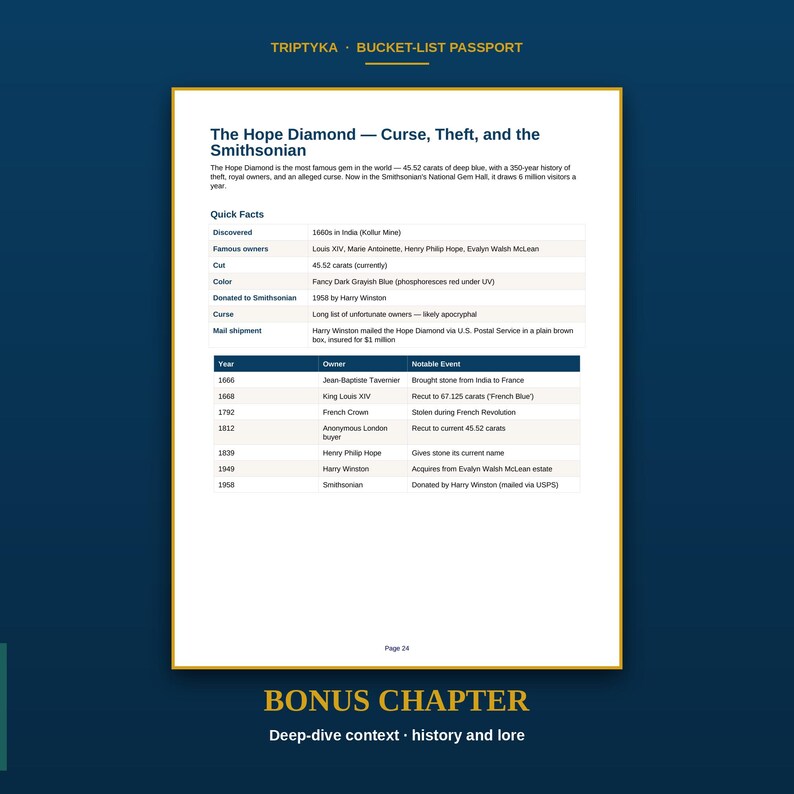 May include: A white informational page titled The Hope Diamond &mdash; Curse, Theft, and the Smithsonian. It includes a summary, a Quick Facts table detailing its history, owners, and physical properties, and a chronological table of notable events.