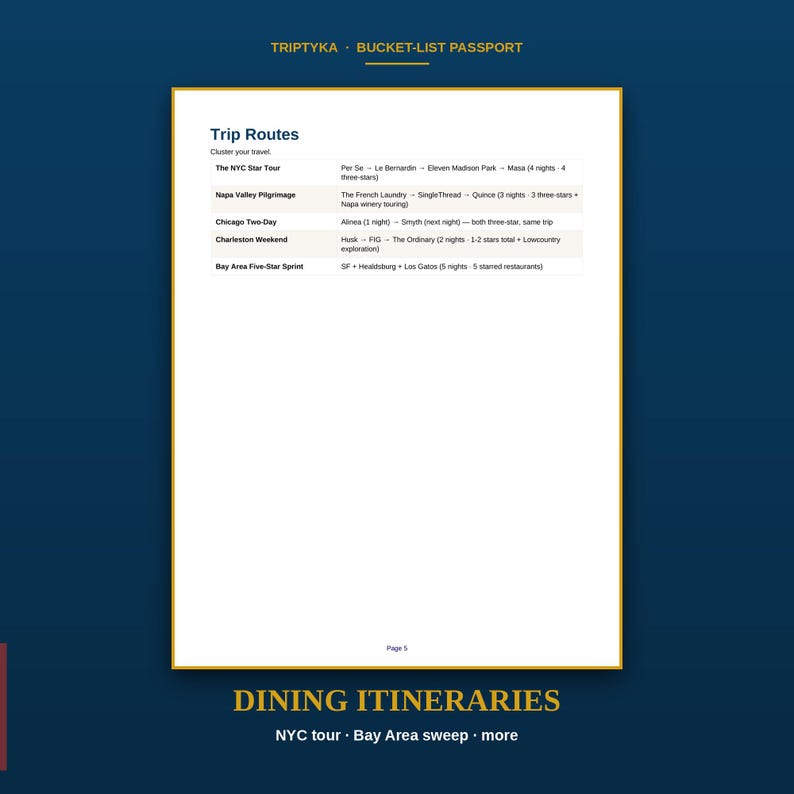 May include: A white page titled Trip Routes from a Triptyka Bucket-List Passport. The document lists dining itineraries including The NYC Star Tour, Napa Valley Pilgrimage, Chicago Two-Day, Charleston Weekend, and Bay Area Five-Star Sprint.