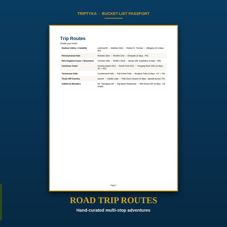 May include: A white page titled Trip Routes from a Triptyka Bucket-List Passport. The document lists travel itineraries including Hudson Valley, Pennsylvania Falls, New England Coast, Carolinas Coast, Tennessee Falls, Texas Hill Country, and California Wonders.