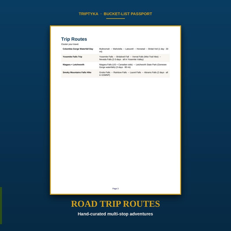 May include: A white page titled Trip Routes from a Triptyka Bucket-List Passport. The document lists travel itineraries including Columbia Gorge Waterfall Day, Yosemite Falls Trip, Niagara + Letchworth, and Smoky Mountains Falls Hike with details.