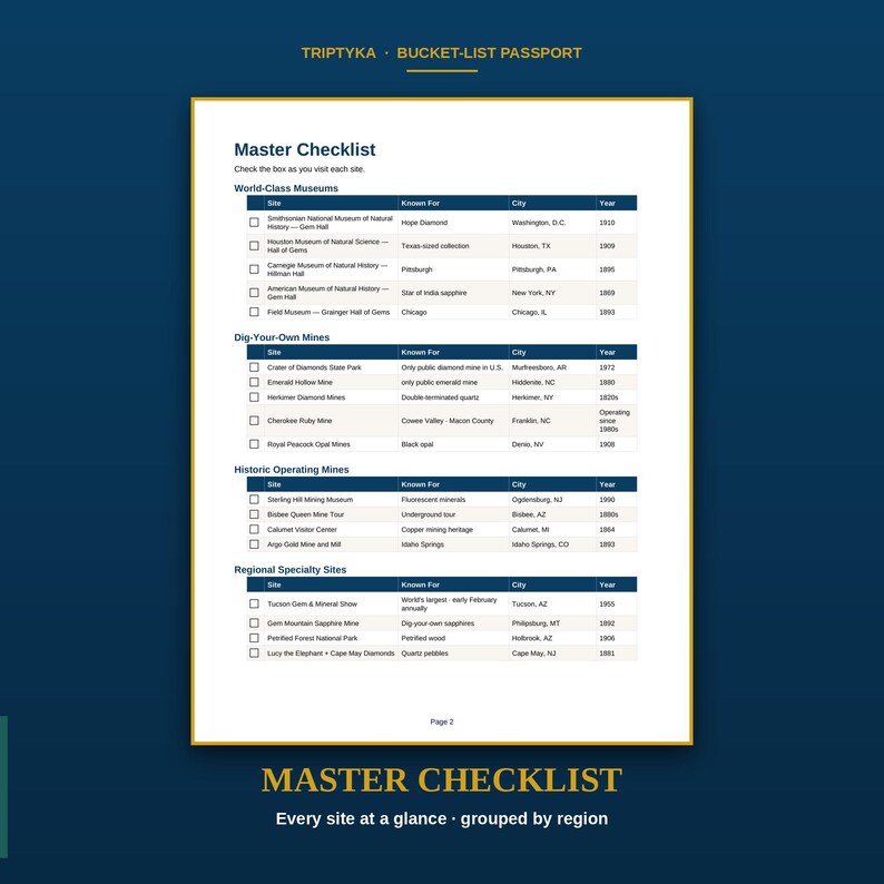 May include: A Triptyka Bucket-List Passport page titled Master Checklist. The document features a table organised into categories including World-Class Museums, Dig-Your-Own Mines, Historic Operating Mines, and Regional Specialty Sites.