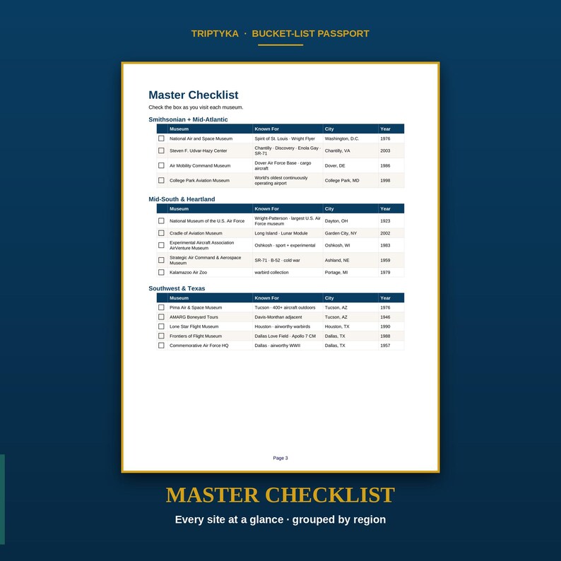 May include: A white page titled Master Checklist from a Triptyka Bucket-List Passport. The document features a table organized by region, including Smithsonian, Mid-Atlantic, Mid-South, Heartland, Southwest, and Texas, with checkboxes.