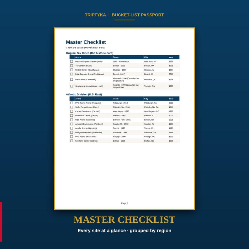 K&ouml;nnte beinhalten: Eine Seite aus dem Triptyka Bucket-List Passport mit dem Titel Master Checklist. Sie enth&auml;lt eine Tabelle mit Eishockey-Arenen, Teams, St&auml;dten und Jahren, unterteilt in Original Six Cities und Atlantic Division, mit K&auml;stchen zum Abhaken.