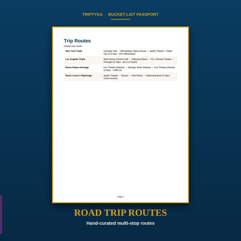 K&ouml;nnte beinhalten: Eine wei&szlig;e Seite mit dem Titel Trip Routes aus einem Triptyka Bucket-List Passport. Das Dokument listet Reiserouten auf, darunter New York Triple, Los Angeles Triple, Movie Palace Heritage und Music Lover's Pilgrimage mit Veranstaltungsorten.