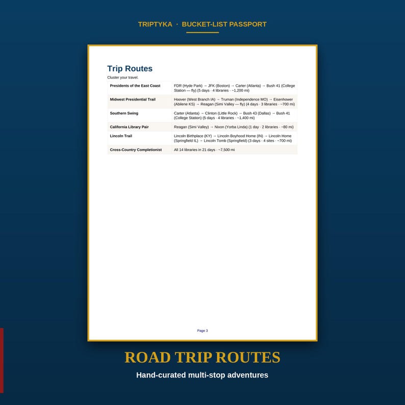 K&ouml;nnte beinhalten: Eine wei&szlig;e Seite mit dem Titel Trip Routes aus einem Triptyka Bucket-List Passport. Das Dokument listet Reiserouten f&uuml;r Besuche von Pr&auml;sidentenbibliotheken auf, darunter Presidents of the East Coast, Midwest Presidential Trail und Cross-Country Completionist.