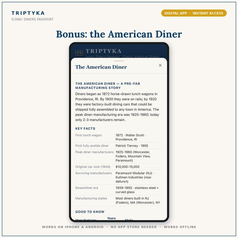 Puede incluir: Una pantalla de smartphone que muestra la aplicaci&oacute;n digital Triptyka Iconic Diners Passport. La p&aacute;gina titulada The American Diner ofrece una visi&oacute;n hist&oacute;rica de la fabricaci&oacute;n prefabricada, hechos clave y fechas sobre vagones restaurante.