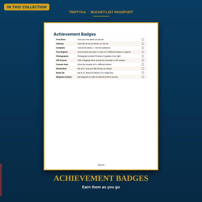 Pu&ograve; includere: Una pagina bianca intitolata Achievement Badges tratta da un Triptyka Bucket-List Passport. L'elenco include First Diner, Halfway, Complete, Five Regions, Photographer, Off-Season, Counter Seat, Streamliner, Route 20 e Beignets at Dawn con caselle di controllo.