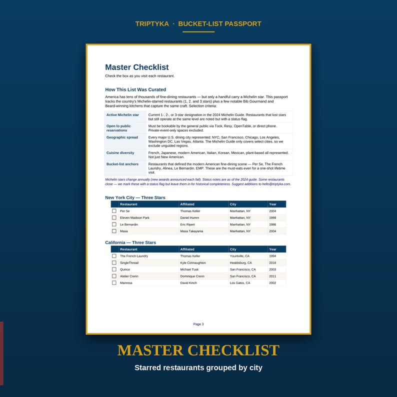 May include: A Triptyka Bucket-List Passport page titled Master Checklist, featuring a guide on how the list was curated and tables of three-star restaurants in New York City and California, including columns for restaurant, affiliated, city, and year.