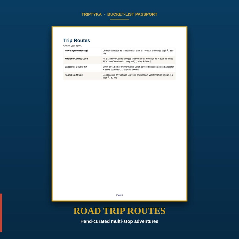 Puede incluir: Una p&aacute;gina blanca de un pasaporte Triptyka Bucket-List titulada Trip Routes. Enumera cuatro itinerarios de viaje: New England Heritage, Madison County Loop, Lancaster County PA y Pacific Northwest, cada uno con ubicaciones de puentes y duraci&oacute;n.