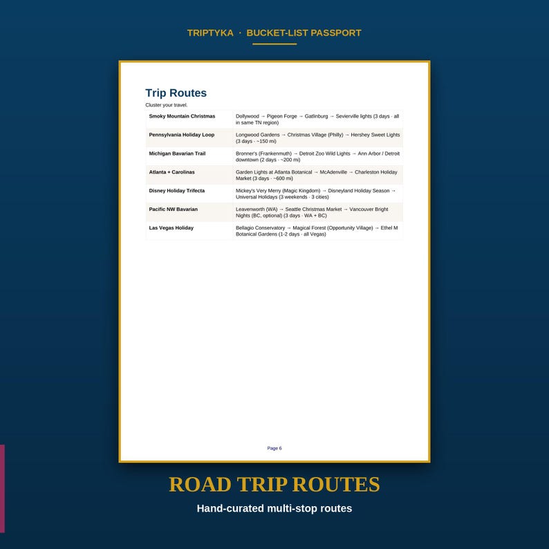 K&ouml;nnte beinhalten: Eine wei&szlig;e Seite mit dem Titel Trip Routes aus einem Triptyka Bucket-List Passport. Das Dokument listet Reisepl&auml;ne auf, darunter Smoky Mountain Christmas, Pennsylvania Holiday Loop, Michigan Bavarian Trail, Atlanta + Carolinas und Las Vegas Holiday.