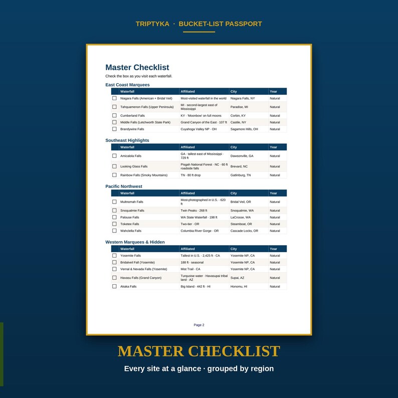 May include: A Triptyka Bucket-List Passport master checklist page featuring a table of waterfalls organised by region, including East Coast, Southeast, Pacific Northwest, and Western categories with columns for waterfall name, affiliation, city, and year.