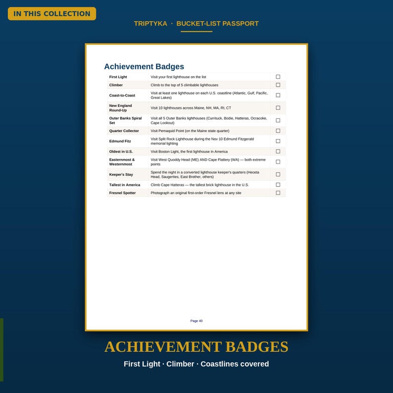 May include: A white page titled Achievement Badges from a Triptyka Bucket-List Passport. The list includes items like First Light, Climber, and Coast-to-Coast, each with a checkbox. The text is printed in dark blue on a light background with page 40 at the bottom.