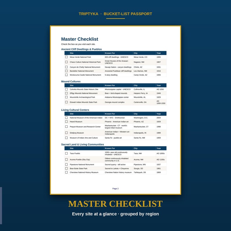 May include: A Triptyka Bucket-List Passport page titled Master Checklist. The document features a table with columns for site, known for, city, and year, organised into categories like Ancient Cliff Dwellings, Mound Cultures, and Sacred Land.