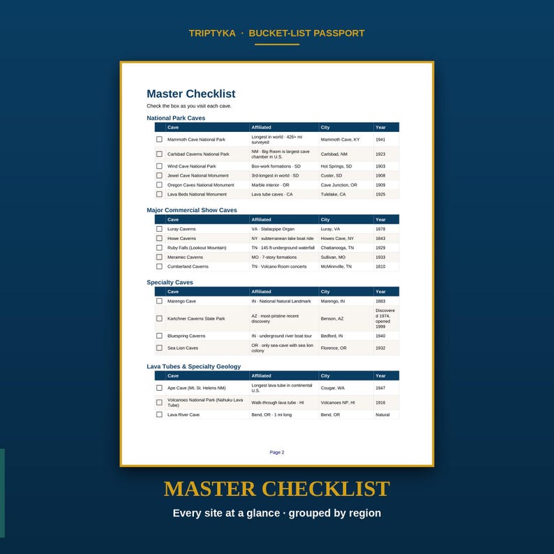 May include: A white page titled Master Checklist from a Triptyka Bucket-List Passport. The document features a table with checkboxes for tracking visits to various caves, categorized into National Park, Commercial, Specialty, and Lava Tube caves.