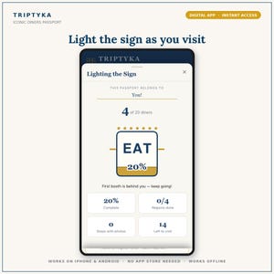 Puede incluir: Una pantalla de smartphone que muestra la aplicaci&oacute;n digital Triptyka Iconic Diners Passport. La interfaz presenta un rastreador de progreso titulado Lighting the Sign, indicando 4 de 20 restaurantes visitados, 20% completado y 14 por visitar.