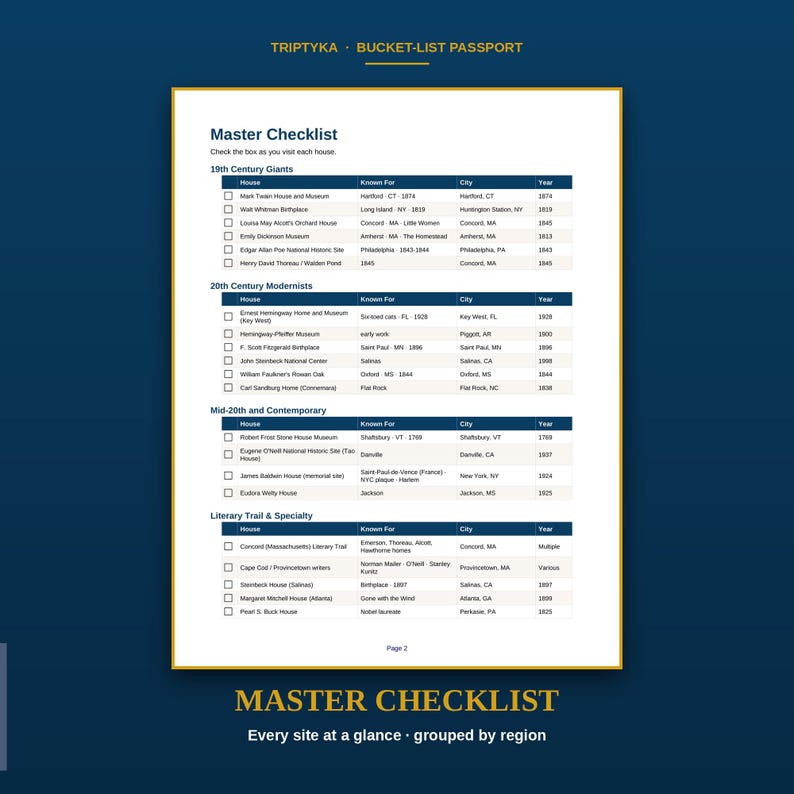 May include: A white paper document titled Master Checklist with the subtitle Triptyka Bucket-List Passport. The page features a structured table organized into categories like 19th Century Giants and 20th Century Modernists, listing houses, locations, and years with checkboxes for tracking visits.